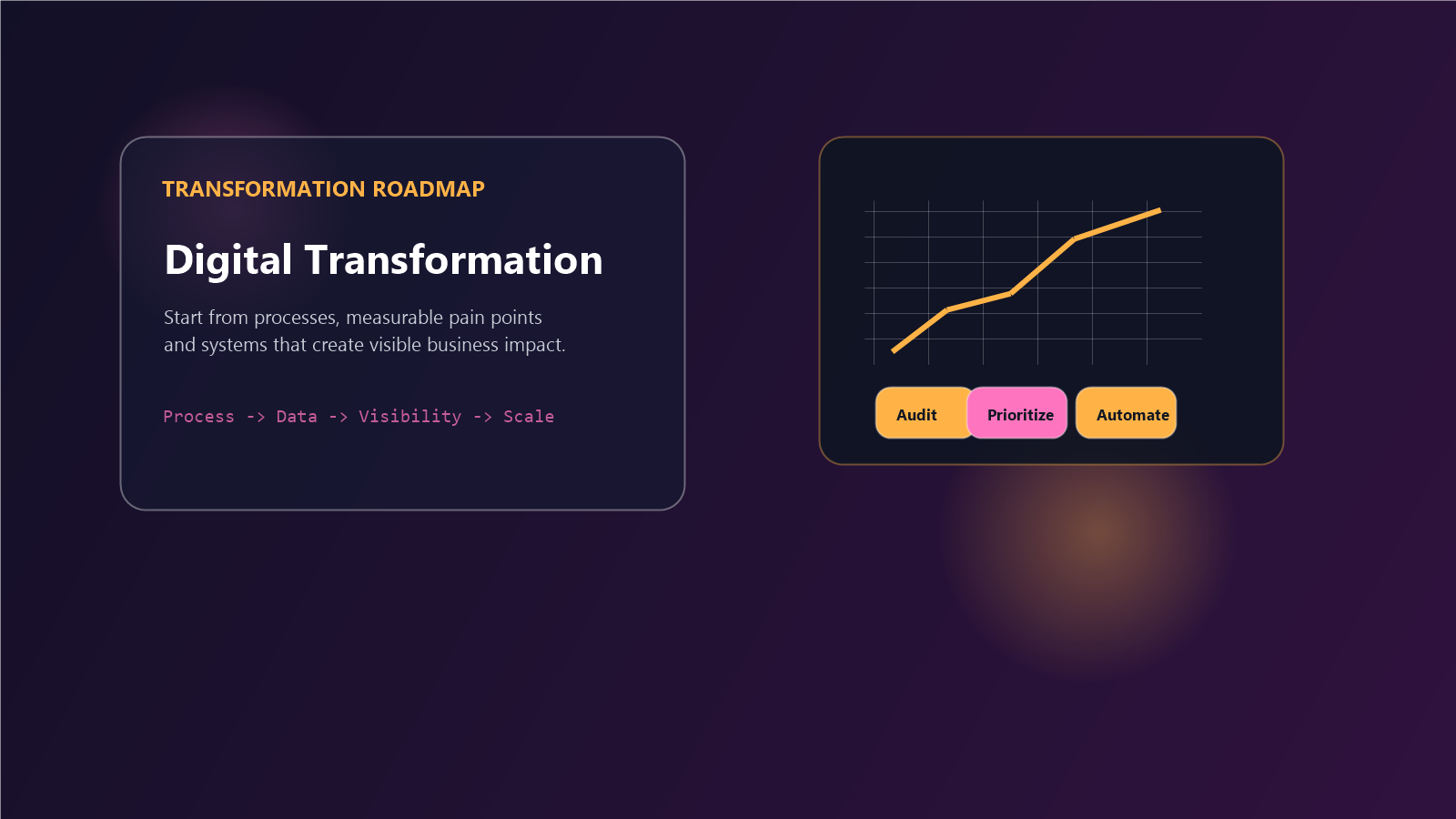 Digital Transformation เริ่มจากอะไร? Roadmap สำหรับ SME ไทยที่อยากทำระบบให้เห็นผลจริง