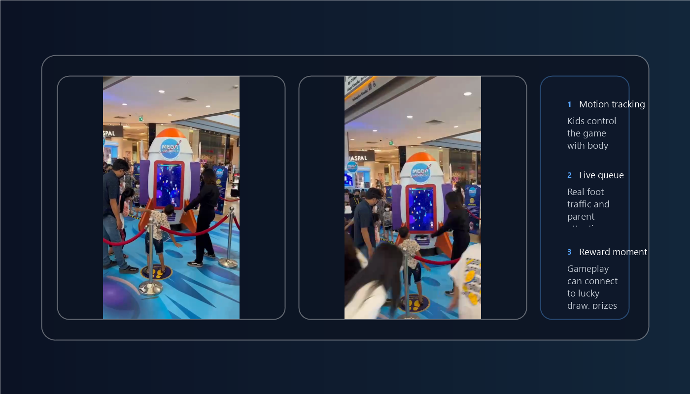 รับทำเกมออกบูธและ Interactive Event คืออะไร? ตัวอย่าง Motion Game สำหรับงานวันเด็ก diagram