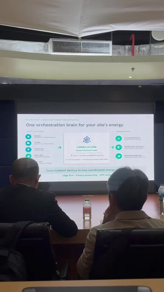 สไลด์แนวคิด Lowell AI Core เชื่อมต่ออุปกรณ์พลังงานหลายประเภทเข้าสู่ระบบกลาง